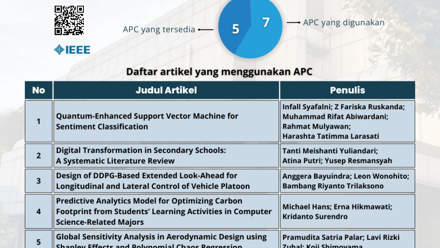 Pemanfaatan APC IEEE ITB