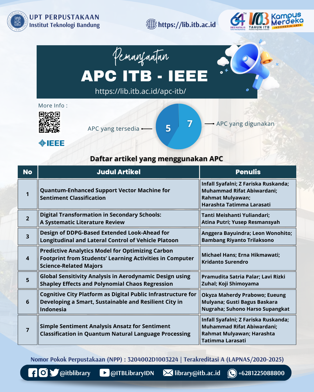 Pemanfaatan APC IEEE ITB