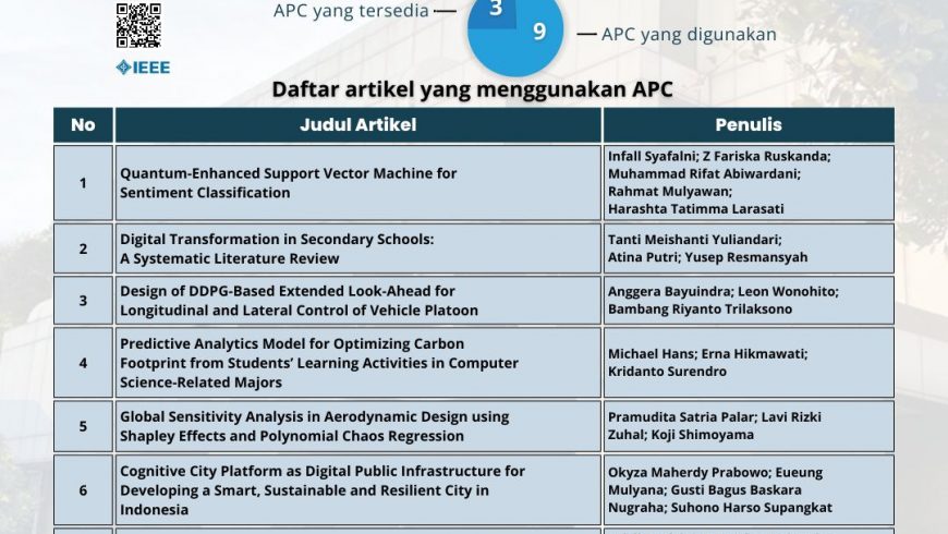 PEMANFAATAN APC IEEE ITB