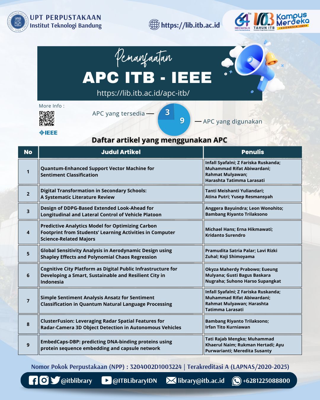 PEMANFAATAN APC IEEE ITB