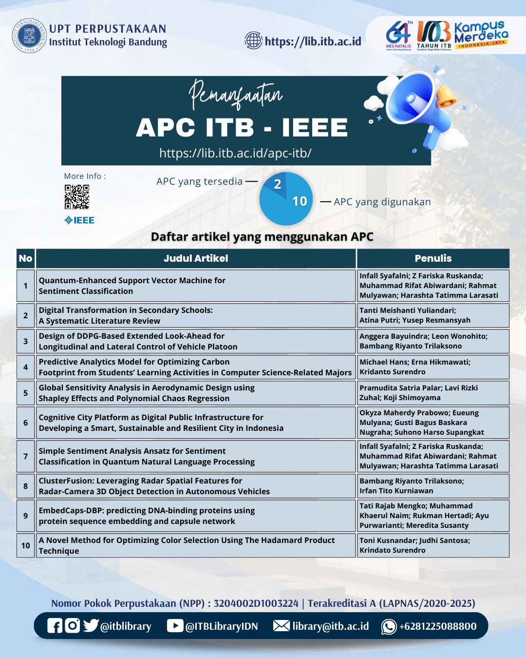 PEMANFAATAN APC IEEE ITB