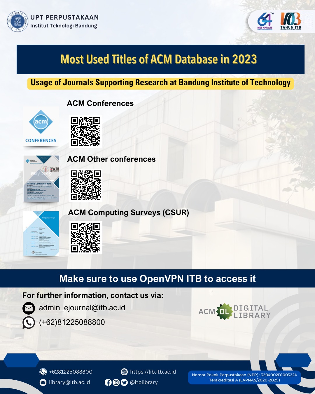 Trending Access Basis Data ACM Tahun 2023