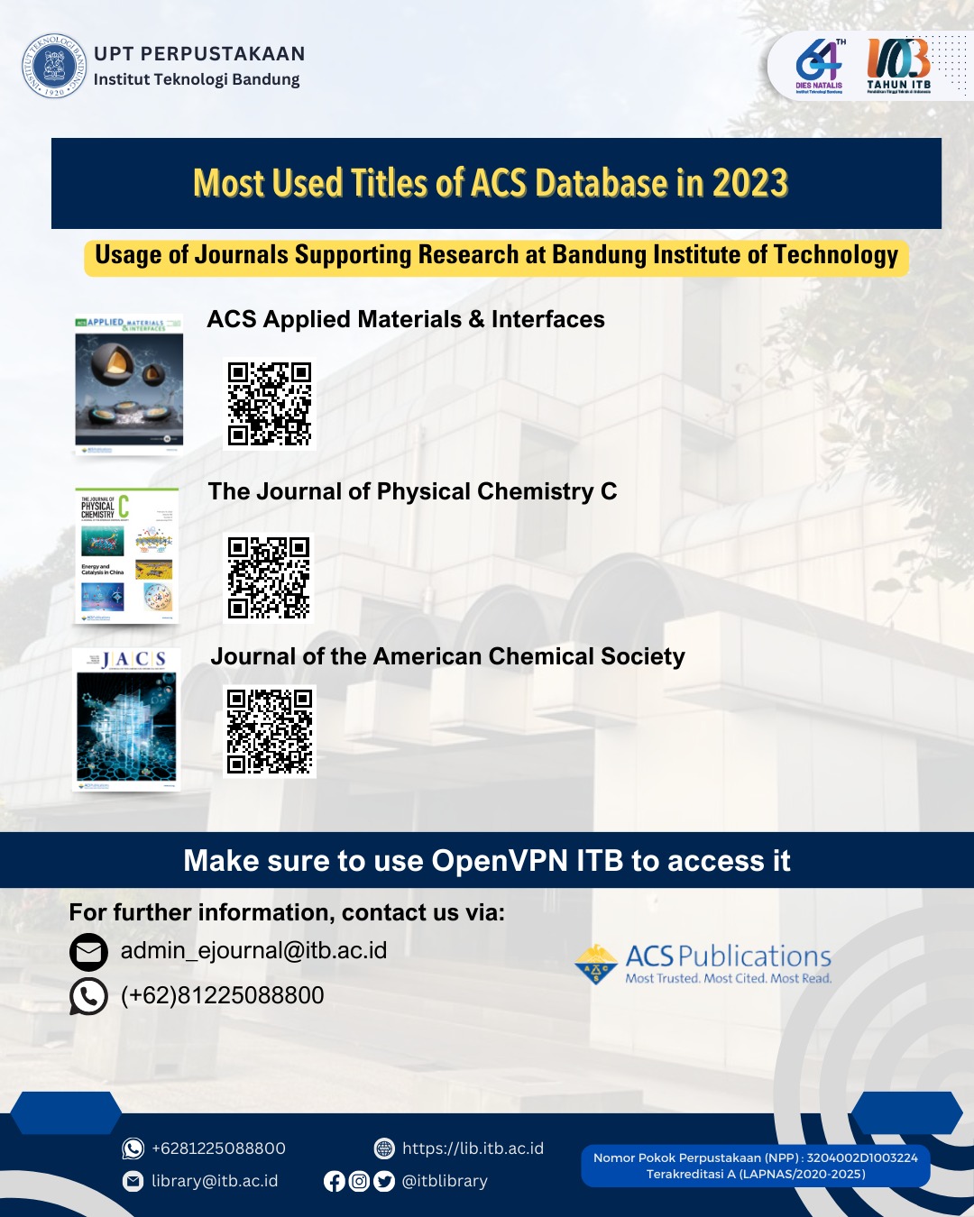 Trending Access Basis Data ACS Tahun 2023