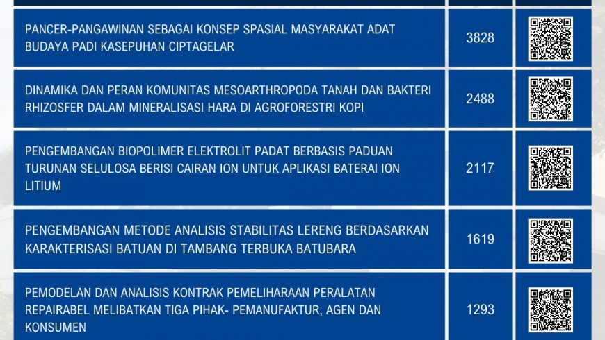 TREN AKSES DISERTASI MAHASISWA TAHUN 2023 PADA PERPUSTAKAAN DIGITAL ITB