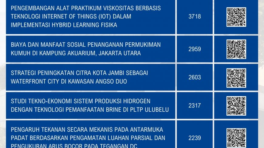 TREN AKSES TESIS MAHASISWA TAHUN 2023 PADA PERPUSTAKAAN DIGITAL ITB