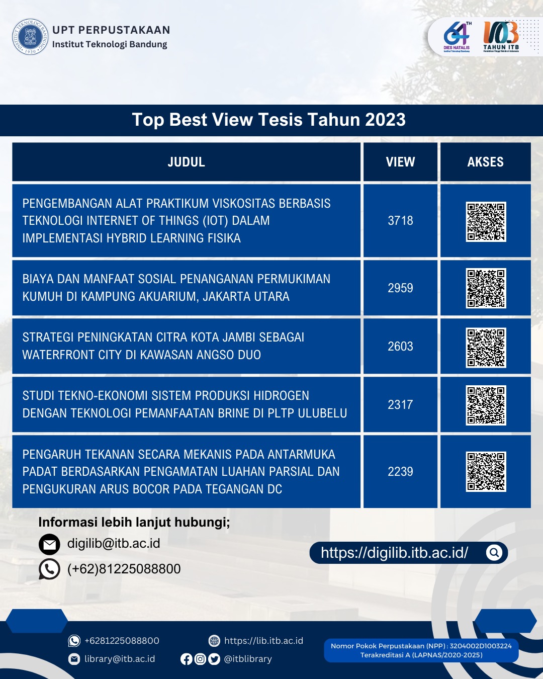 TREN AKSES TESIS MAHASISWA TAHUN 2023 PADA PERPUSTAKAAN DIGITAL ITB