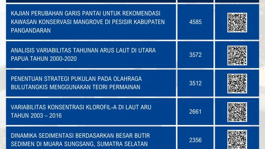 TREN AKSES TUGAS AKHIR MAHASISWA TAHUN 2023 PADA PERPUSTAKAAN DIGITAL ITB