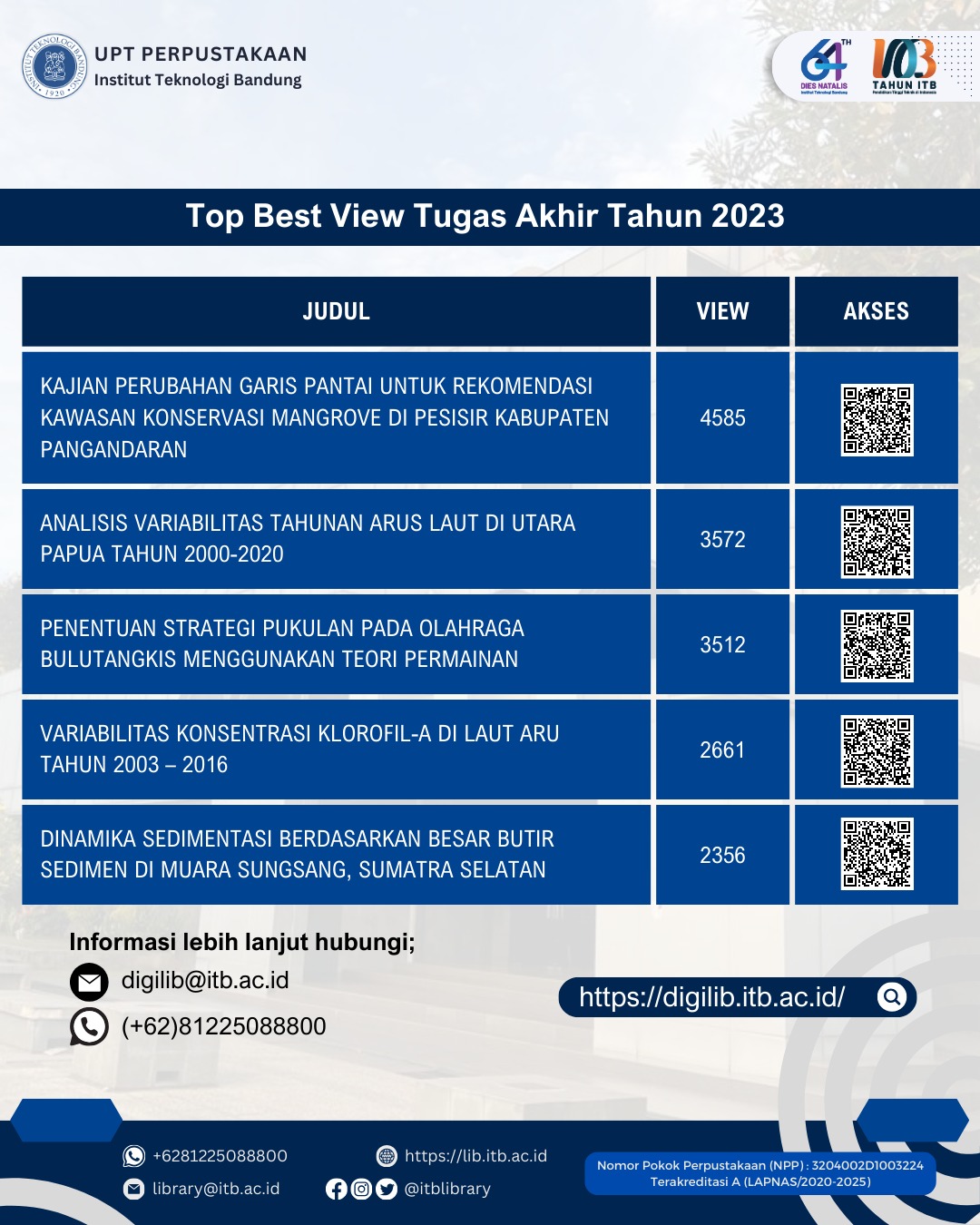 TREN AKSES TUGAS AKHIR MAHASISWA TAHUN 2023 PADA PERPUSTAKAAN DIGITAL ITB