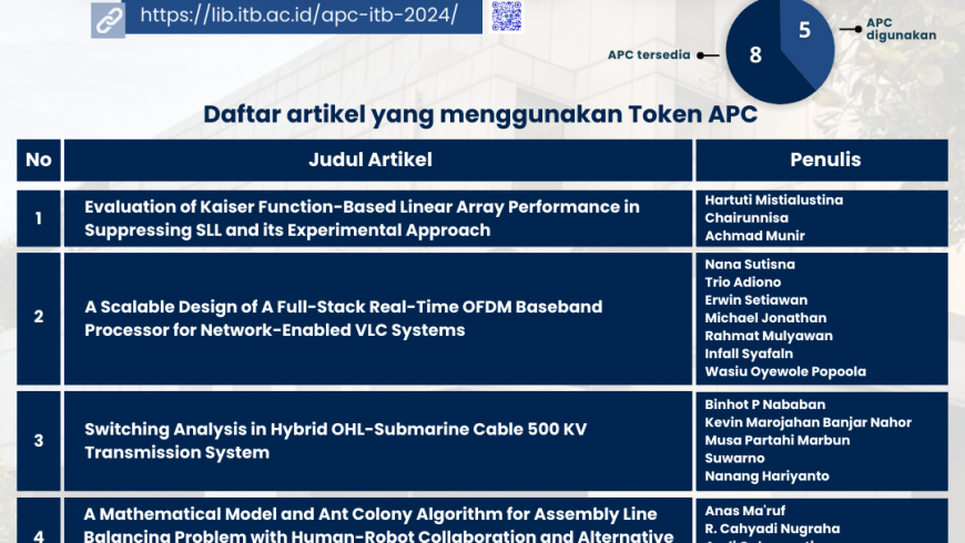 PEMANFAATAN APC IEEE ITB 2024