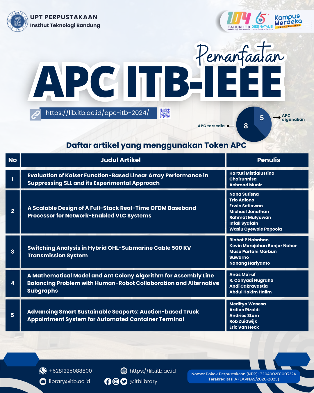 PEMANFAATAN APC IEEE ITB 2024