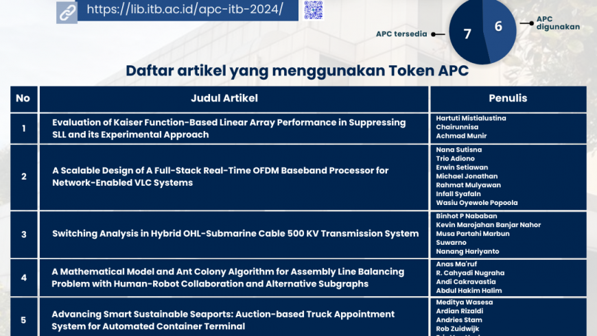 PEMANFAATAN APC IEEE ITB 2024