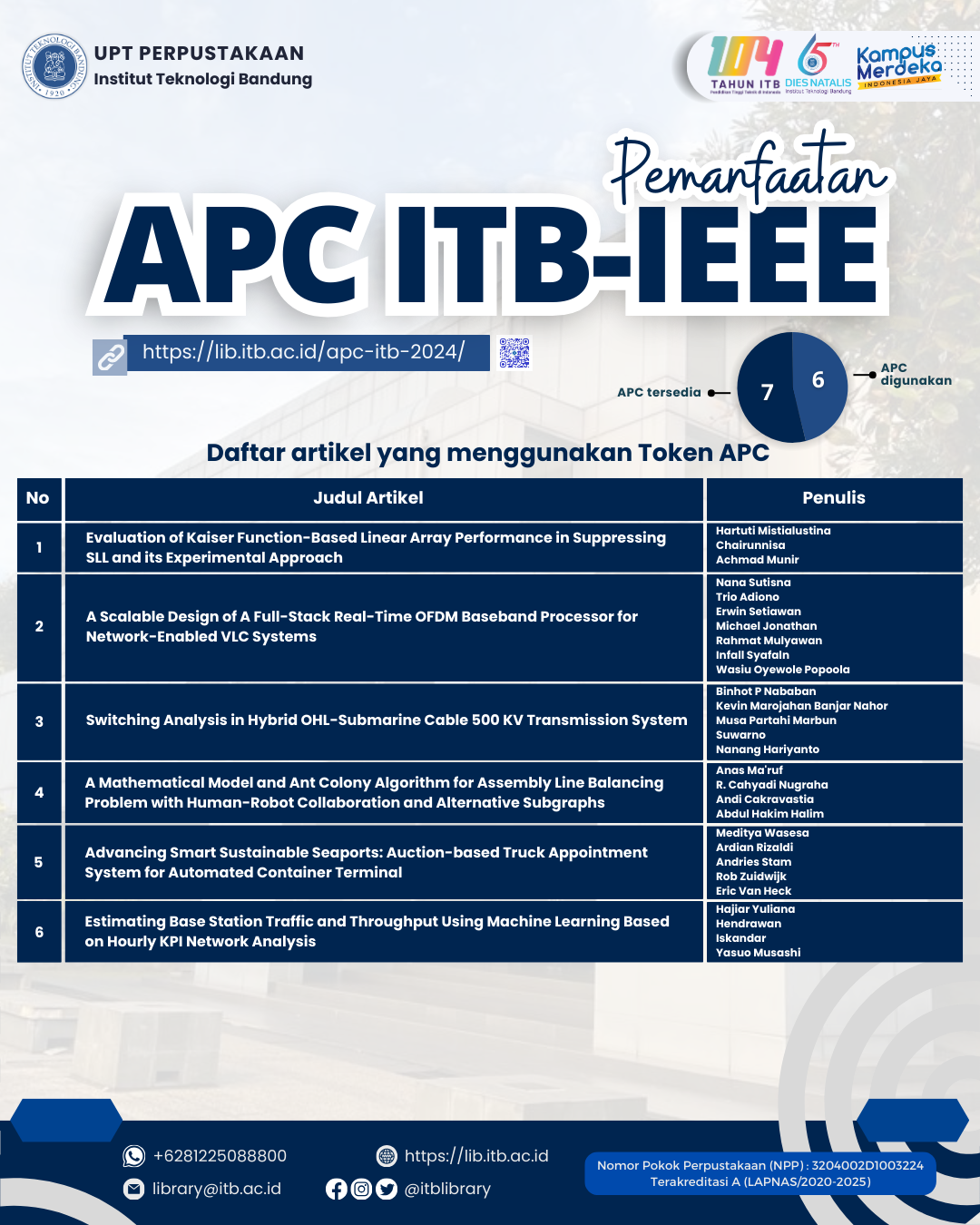 PEMANFAATAN APC IEEE ITB 2024