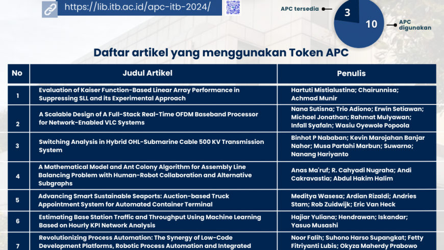 PEMANFAATAN APC IEEE ITB 2024