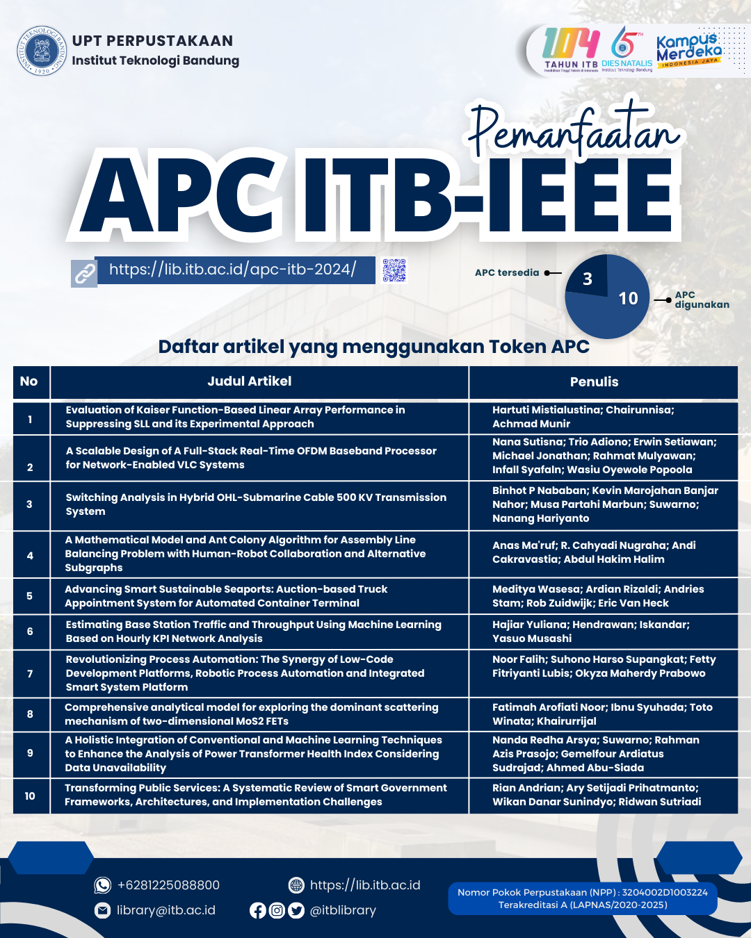 PEMANFAATAN APC IEEE ITB 2024