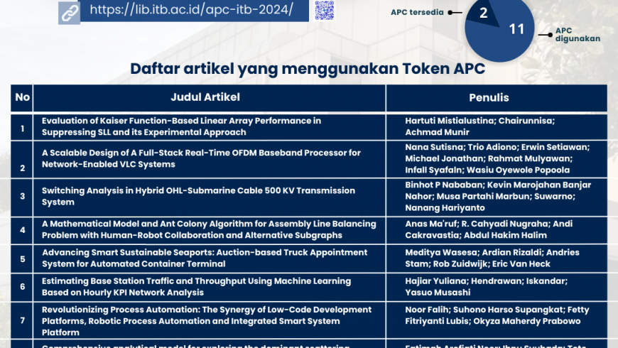 PEMANFAATAN APC IEEE ITB 2024