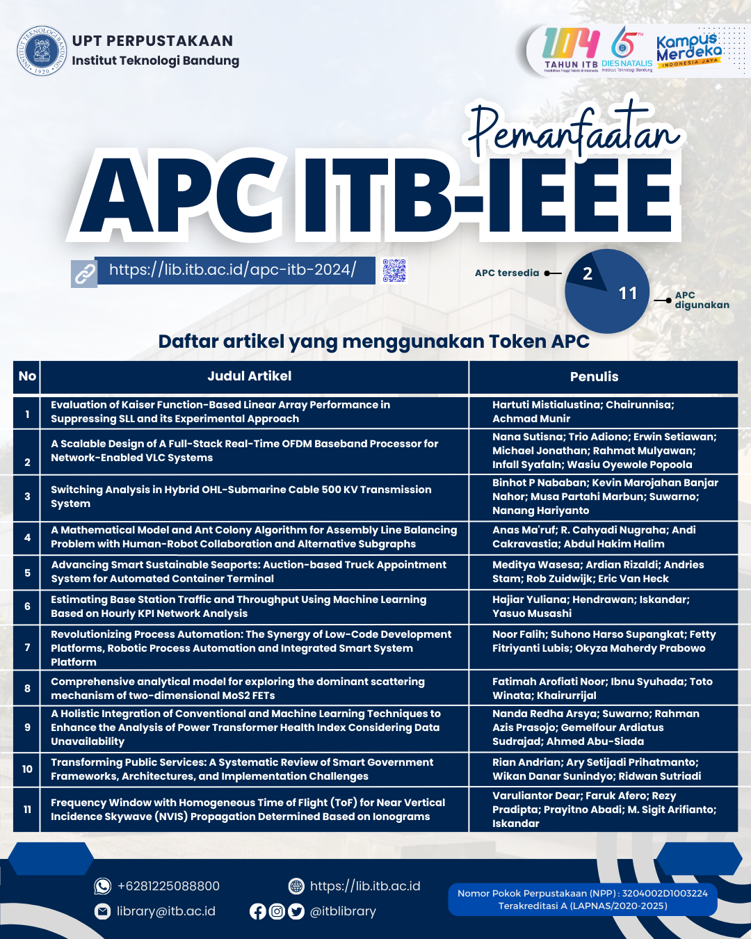 PEMANFAATAN APC IEEE ITB 2024